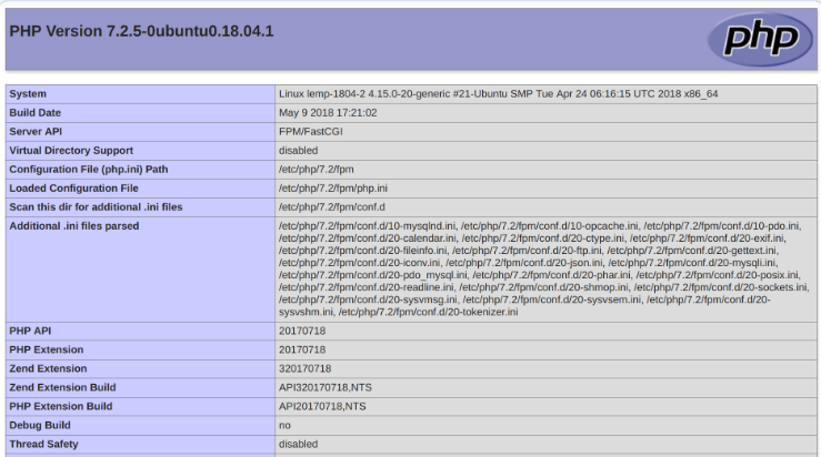 Nginx status
